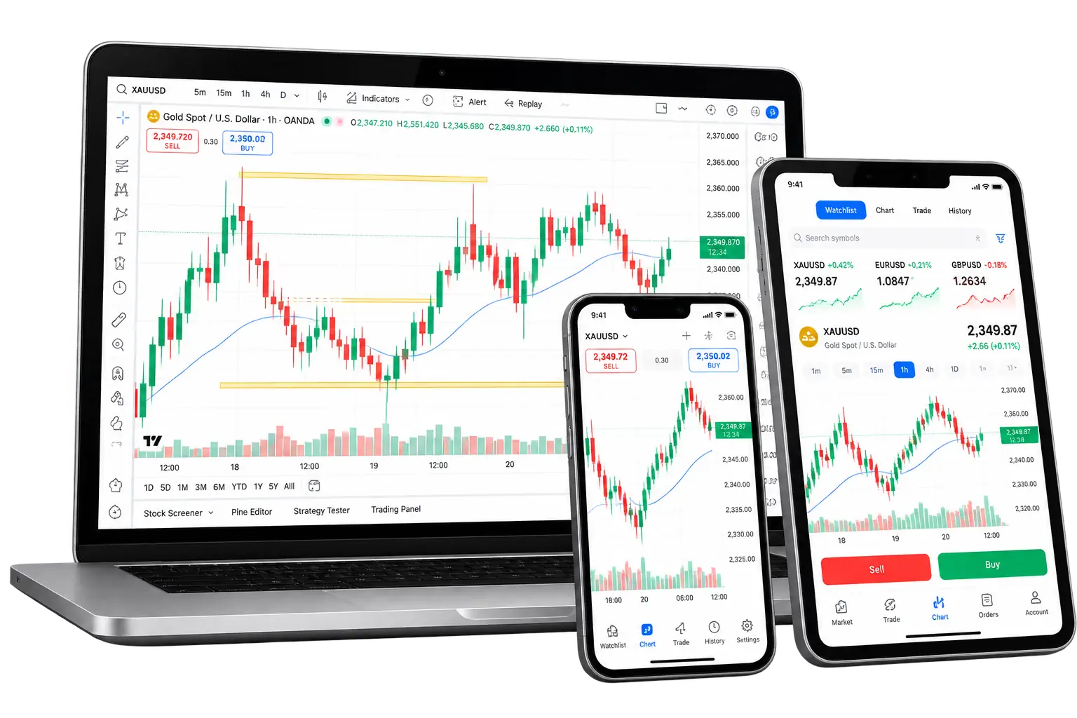 WOXB trading platforms