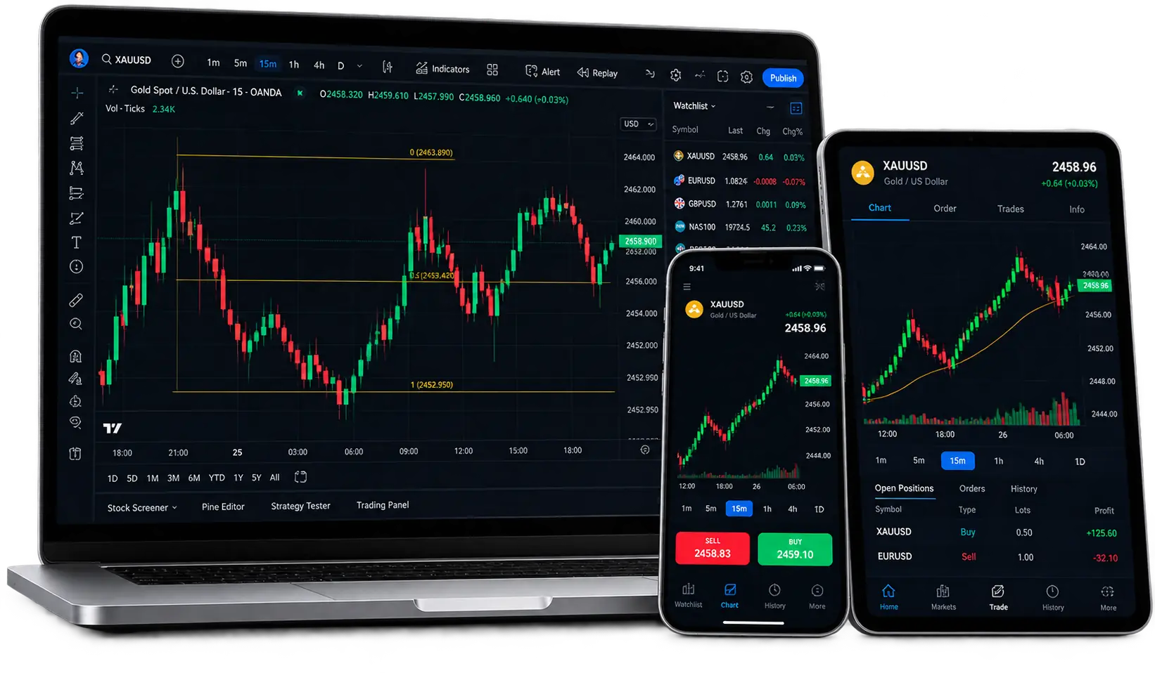 WOXB trading platforms